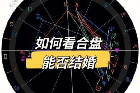 紫微斗数在线合盘 紫微斗数合盘怎么看?