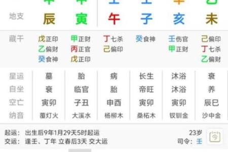 八字有三个财库的人,补财库需要多久