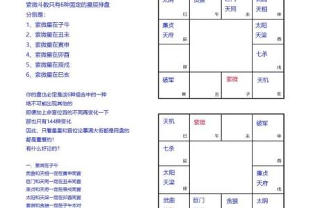 紫薇斗数格局怎么看