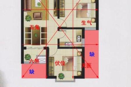 房子的风水怎么看?