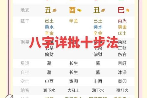 八字中更高格局 八字中更高格局