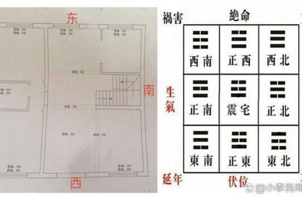 周易风水房子分析案例 周易风水房子分析案例