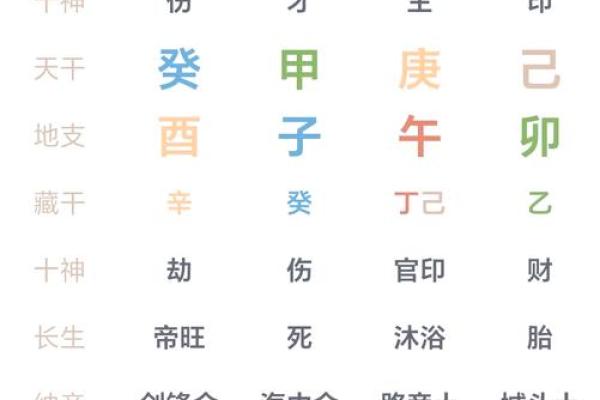 八字弱的人 八字弱的人