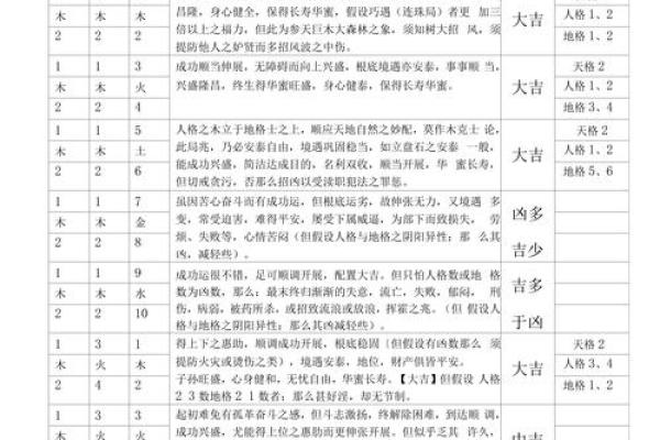 名字吉凶测试免费评分最准 名字吉凶测试免费评分最准