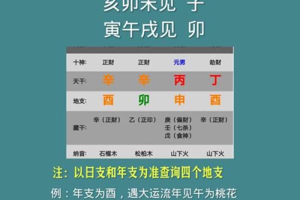 八字桃花的查法,八字各种桃花查法 八字桃花的查法,八字各种桃花查法