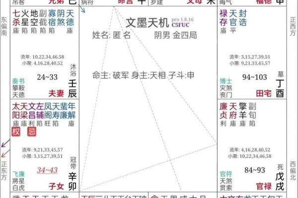 双人紫薇斗数在线合盘 双人紫薇斗数在线合盘