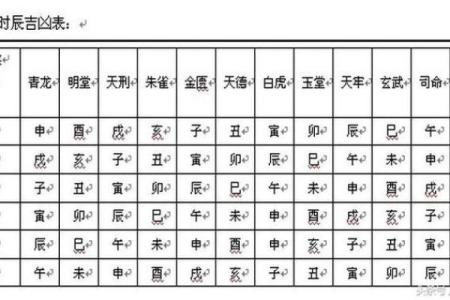 风水命理地支择吉日