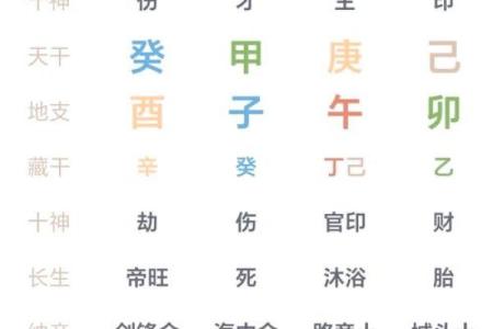 八字弱的人