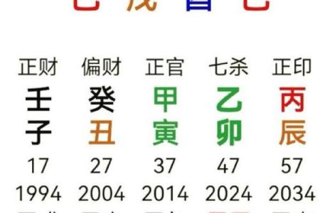 四柱八字|论食神格