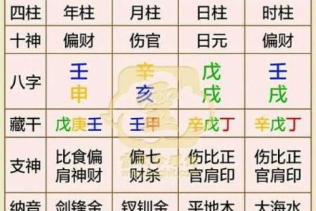 运气旺盛的八字特征 你有什么特殊的八字运势