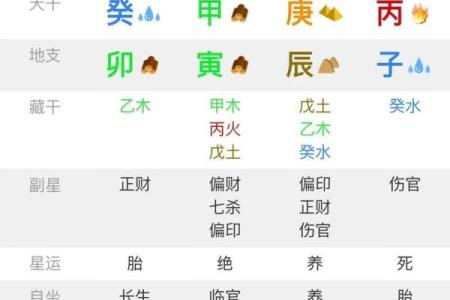 没有文昌星的八字命盘如何补救?