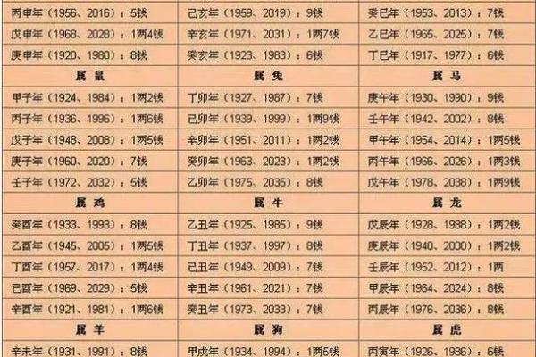 周易算命网 周易算命网