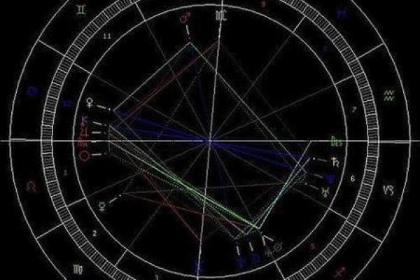 北交点宫位查询 查询星盘北交 北交点宫位查询 查询星盘北交