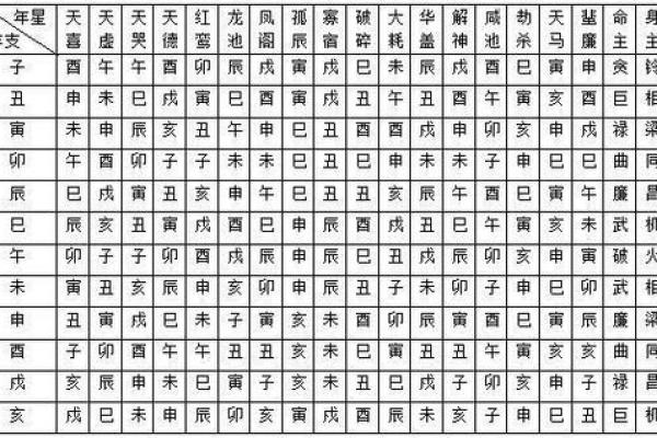紫薇斗数太岁流年 紫薇斗数太岁流年