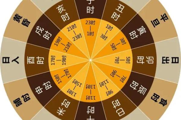 属马人出生时辰八字算命 属马人出生时辰八字算命
