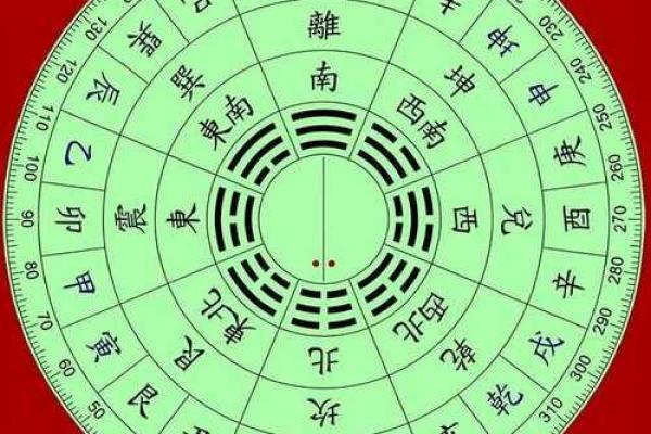 解读风水 罗盘上的二十四山指的是什么 解读风水 罗盘上的二十四山指的是什么