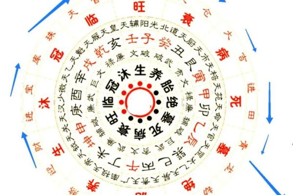 解读风水 罗盘上的二十四山指的是什么 解读风水 罗盘上的二十四山指的是什么