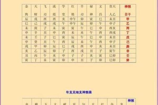 排四柱八字不必用万年历 排四柱八字不必用万年历