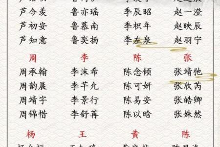 姓娄的名人-姓名学-华易算命网姓名