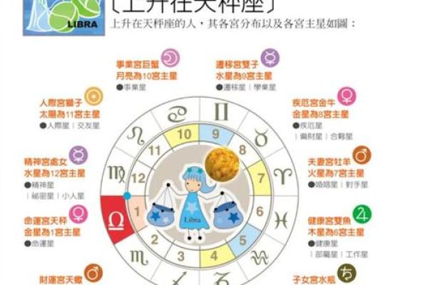 四个步骤教你如何解读星盘,解开命运之谜! 四个步骤教你如何解读星盘,解开命运之谜!