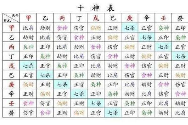 无伤官的女命八字特征