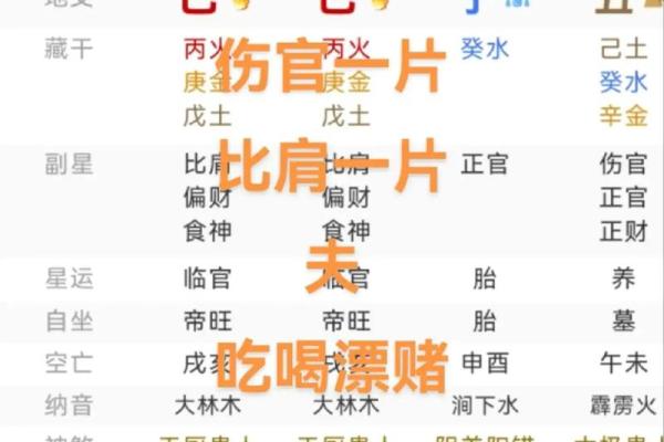 无伤官的女命八字特征