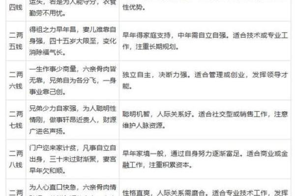 八字测算你能否当上领导