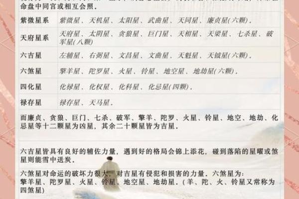 紫微斗数之天贵星，恩光星作用