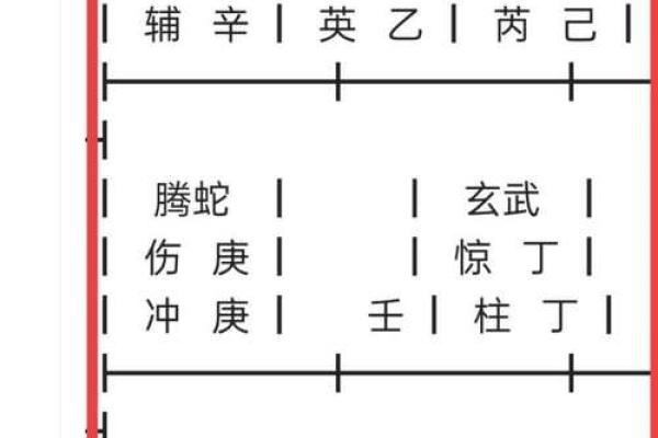 八字流年诀 八字流年诀