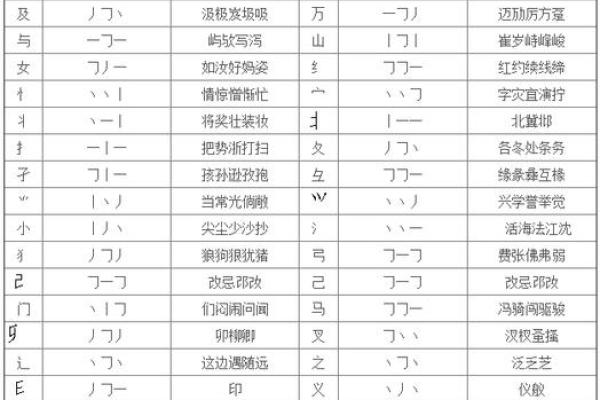 算命最常用的笔画