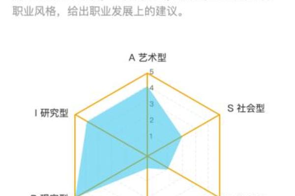 神准测试-你现在是否该跳槽了? 神准测试-你现在是否该跳槽了?