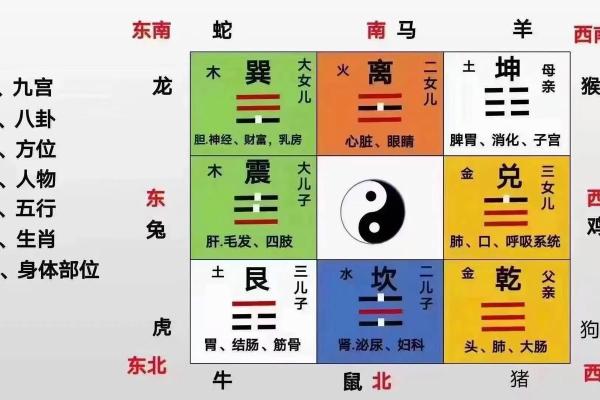 缺角东南方风水补角巽卦 缺角东南方风水补角巽卦