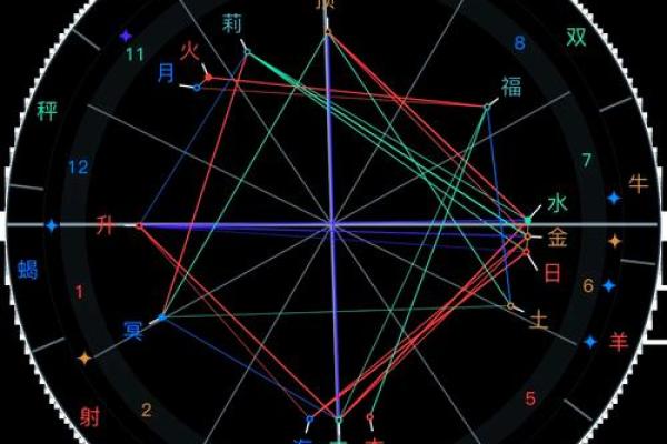 星盘怎么手动排盘,星盘很简单 星盘怎么手动排盘,星盘很简单