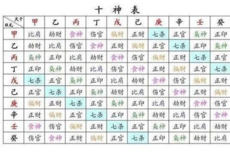 无伤官的女命八字特征