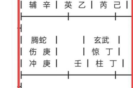 八字流年诀