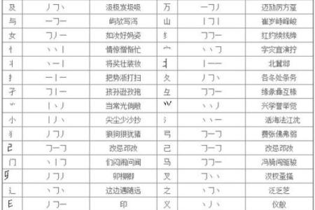 算命最常用的笔画