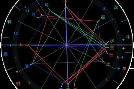 星盘怎么手动排盘,星盘很简单