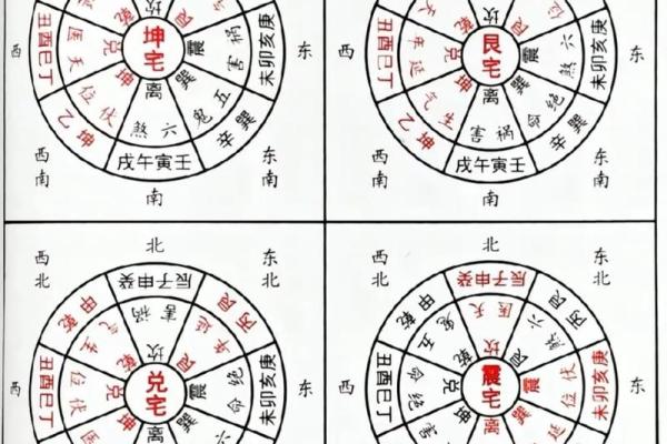 居家风水学图 居家风水学图