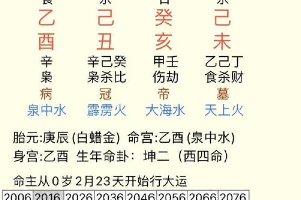 如何通过命运八字掌握人生走势 如何通过命运八字掌握人生走势