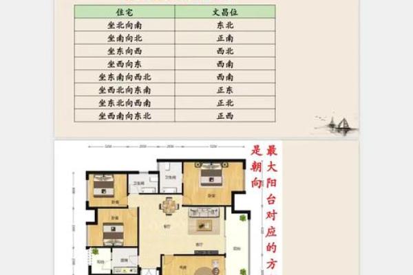 楼房文财神摆放位置和方位风水 楼房文财神摆放位置和方位风水