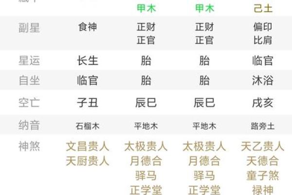 八字财旺口诀〈1〉 八字财旺口诀〈1〉
