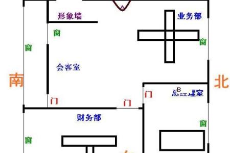 楼房文财神摆放位置和方位风水