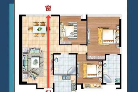 装修家的风水,装修家的风水禁忌