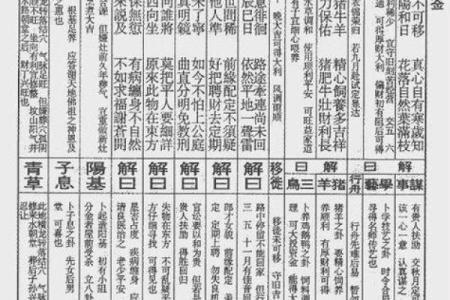 佛祖灵签四十五签求解