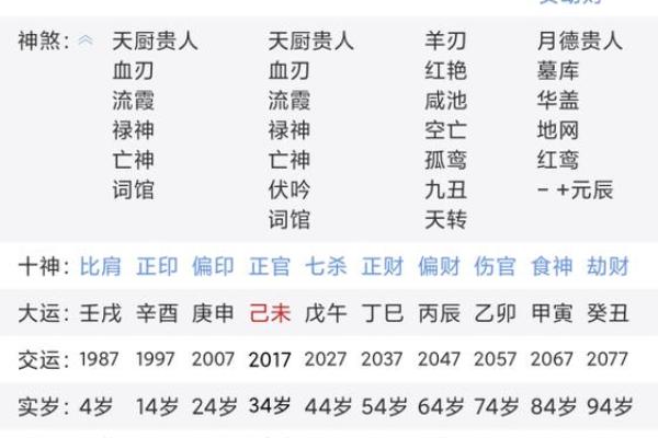 八字哪四柱排列最准确图片 八字哪四柱排列最准确图片