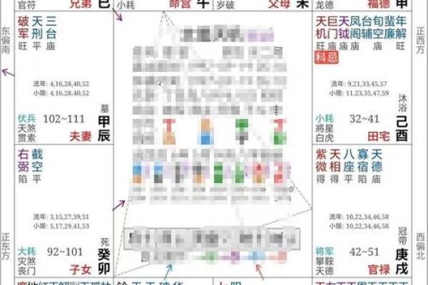紫微斗数命盘大运流年解析0623 紫微斗数命盘大运流年解析0623