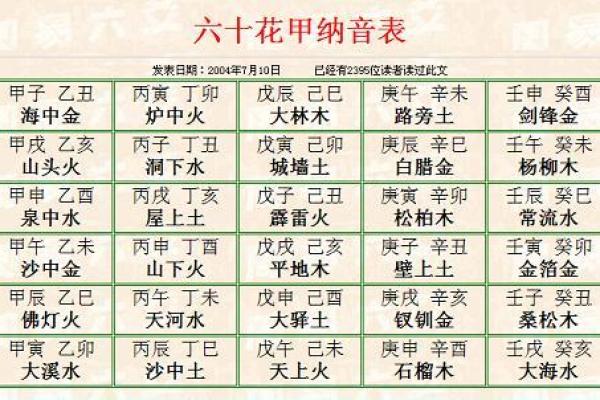 观音六十花甲灵签