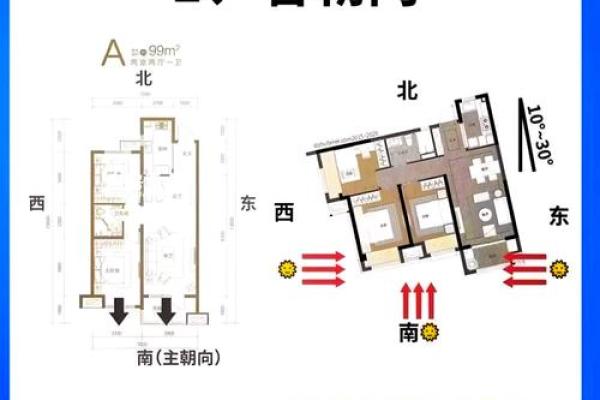 生辰八字与房子朝向