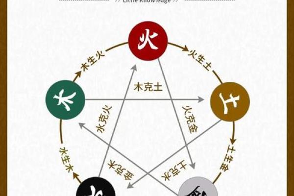 以首饰为中心,如何弥补八字缺火的不足? 以首饰为中心,如何弥补八字缺火的不足?