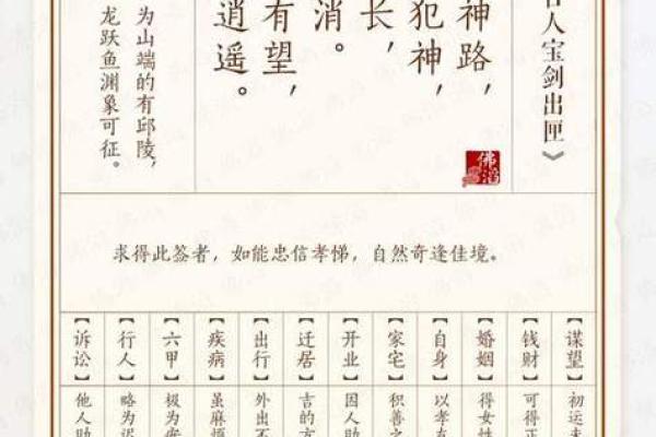 太上灵签二十七签解签